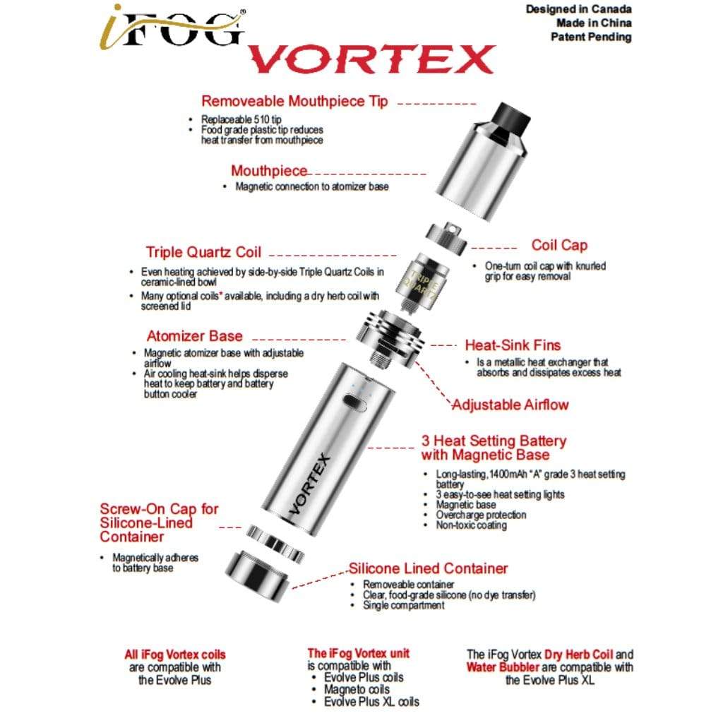 iFog | Vortex Wax Kit - Herbal | Concentrate | Dab Pen | All Day Vapes iFog | Vortex Wax Kit - Herbal | Concentrate | Dab Pen | All Day Vapes