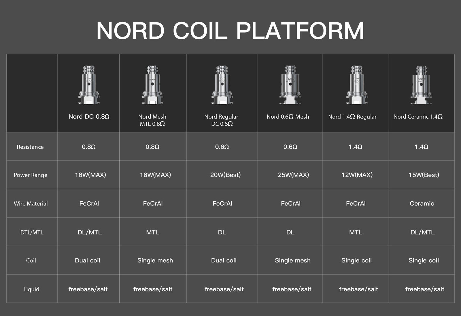 SMOK NORD Replacement Coils Replacement Coils