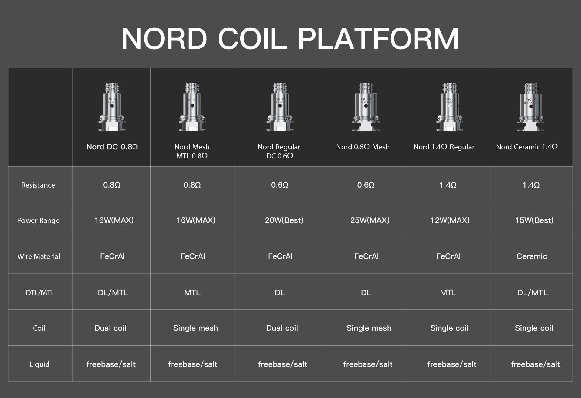 SMOK NORD Replacement Coils Replacement Coils