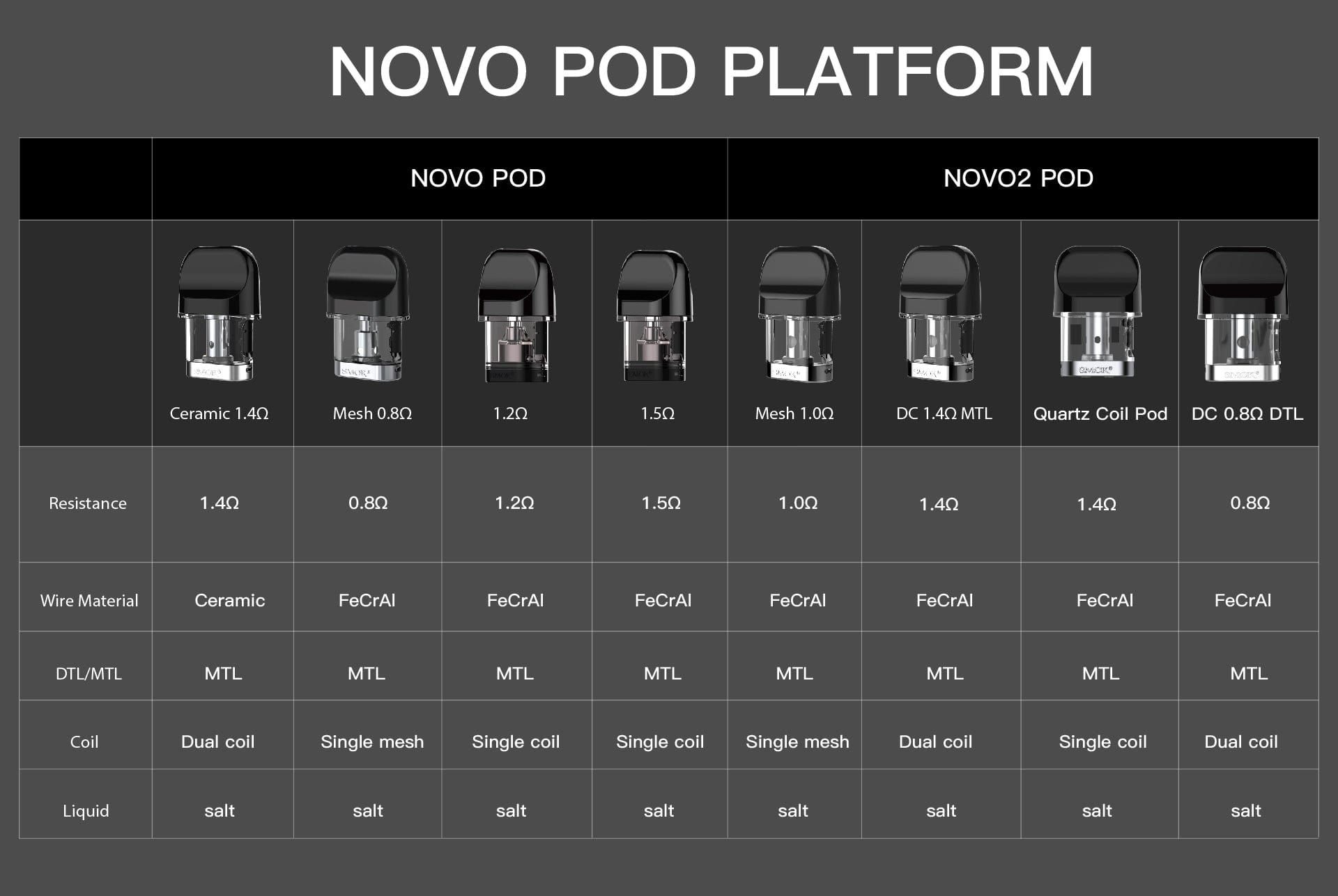 SMOK NOVO 2 Replacement Pods (CRC) 1.4 ohm DC MTL Replacement Pods