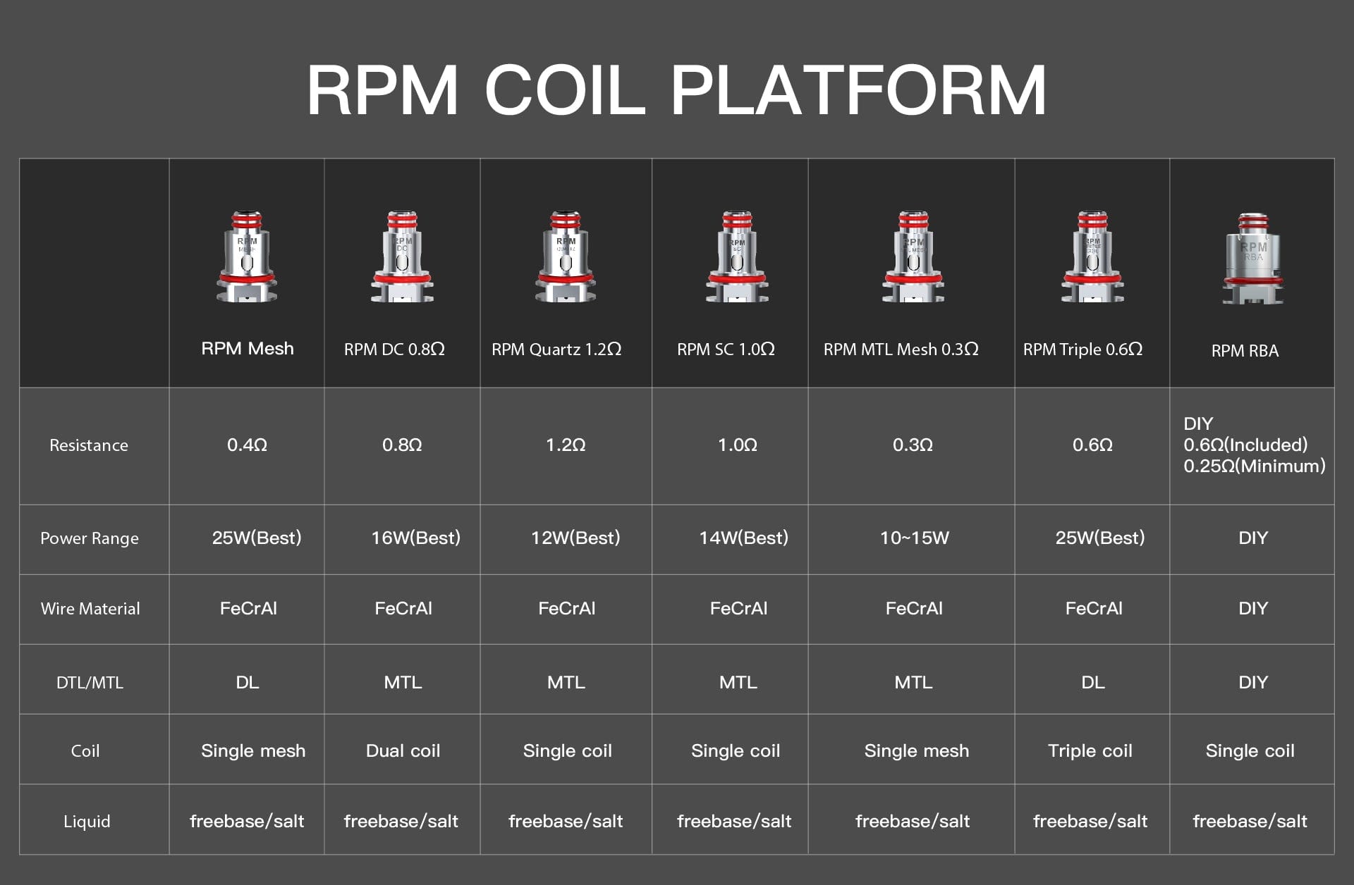 SMOK RPM Replacement Coils 0.4ohm Mesh Replacement Coils