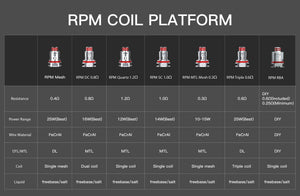 SMOK RPM Replacement Coils Replacement Coils