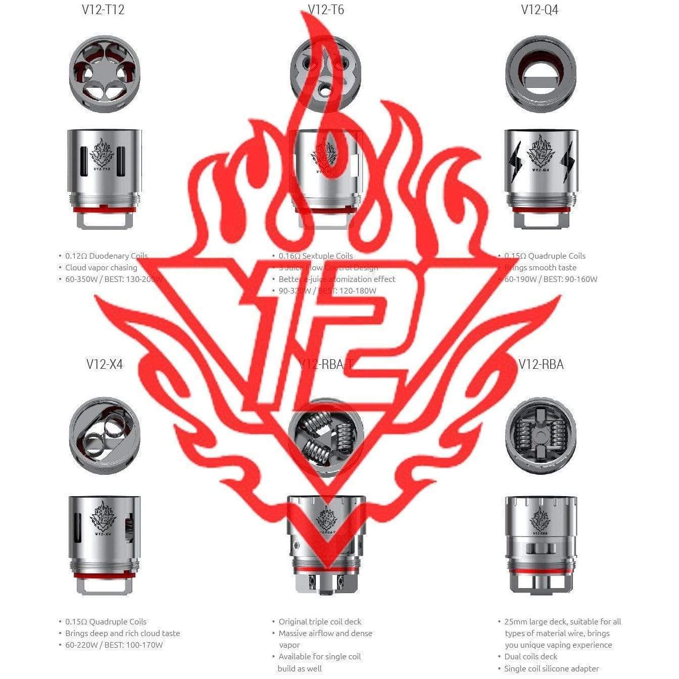 SMOK | TFV12 King Tank - Replacement Coils | All Day Vapes